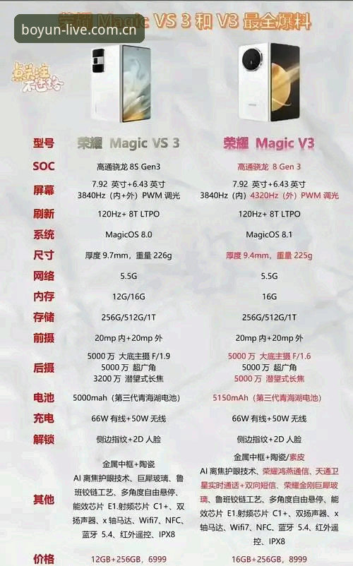 V3官方版最新安卓入口与旧版全面对比：老用户实测谈差异，哪个更适合你？