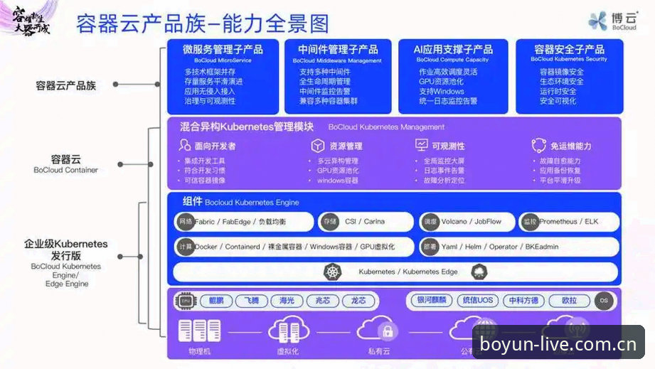 博云体育最新版深度评测：直接装到底解决什么问题？